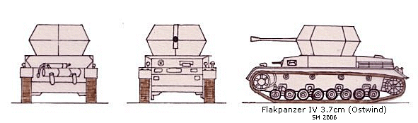 Flakpanzer IV 3.7cm(Ostwind) scale illustration