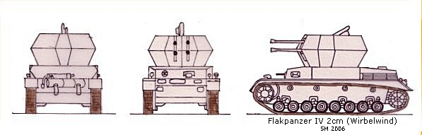 Flakpanzer IV 2cm(Wirbelwind) scale illustration