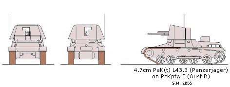 PzKpfw I Ausf B 4.7cm Pak (t) (Sf)(Panzerjager) scale illustration
