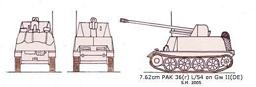 7.62cm Pak 36(r) Gw II(A,B,C,F)(Marder II) scale illustration