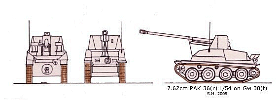 7.62cm Pak 36(r) Gw 38(t)(Marder III) scale illustration