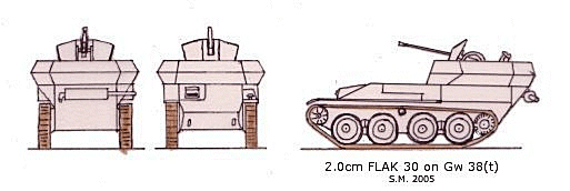 2cm Flak 30 L/55 Gw 38(t) scale illustration