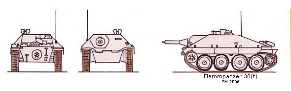 Flammpanzer 38 (t) (Flammpanzer 38 (t)) ilustração à escala