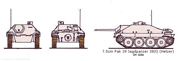 7.5cm Pak 39 Jagdpanzer 38(t)(Hetzer) scale illustration