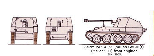 7.5cm Pak 40/3 L/46 Gw 38(t)f Ausf H(Marder III) scale illustration
