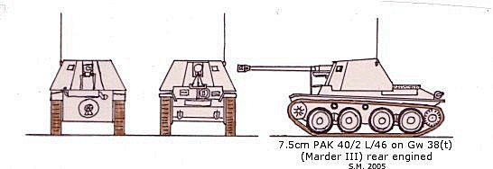 7.5cm Pak 40/3 L/46 Gw 38(t)r Ausf M(Marder III) scale illustration