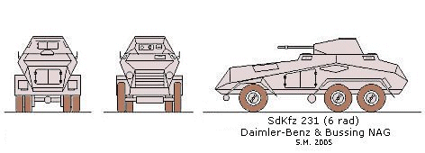 SdKfz 231 Schwere PanzerspÃ¤hwagen(6 rad - Daimler Benz/Bussing NAG) scale illustration