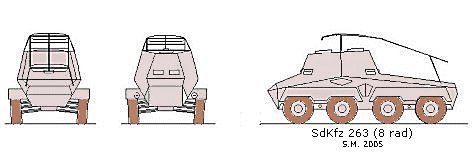 SdKfz 263 Panzerfunkwagen(8 rad) scale illustration